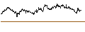 Gráfico intradía de MINI FUTURE SHORT - FTSE 100