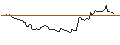 Intraday Chart für BANK VONTOBEL/CALL/SUPER MICRO COMPUTER/1880/0.1/20.12.24