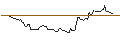 Intraday Chart für BANK VONTOBEL/CALL/SUPER MICRO COMPUTER/1860/0.1/20.12.24