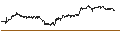 Intraday Chart für UNICREDIT BANK/PUT/LVMH MOËT HENN. L. VUITTON/1000/0.025/17.12.25