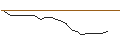 Intraday Chart für JP MORGAN/CALL/XPENG ADR A/24/1/17.01.25