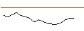 Intraday Chart für JP MORGAN/CALL/WELLS FARGO/75/0.1/15.11.24