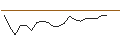 Intraday Chart für JP MORGAN/CALL/INTERCONTINENTAL EXCHANGE/175/0.1/16.01.26