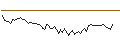 Gráfico intradía de MORGAN STANLEY PLC/CALL/WELLS FARGO/75/0.1/20.06.25