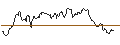 Intraday Chart für UNLIMITED TURBO SHORT - AMERIPRISE FINANCIAL