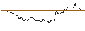 Intraday Chart für BANK VONTOBEL/CALL/SUPER MICRO COMPUTER/1920/0.1/20.12.24