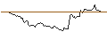 Intraday Chart für BANK VONTOBEL/CALL/SUPER MICRO COMPUTER/1850/0.01/20.09.24