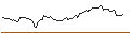 Intraday Chart für FAKTOR-OPTIONSSCHEIN - EXXON MOBIL