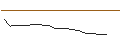 Intraday Chart für JP MORGAN/CALL/WATERS/450/0.1/15.11.24