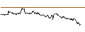 Gráfico intradía de MINI FUTURE SHORT - GBP/JPY