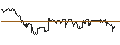 Grafico intraday di ENDLOS-TURBO PUT - AMERICAN TOWER