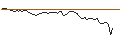 Intraday-grafiek van OPEN END TURBO LONG - METSO