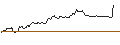 Intraday Chart für OPEN END TURBO BEAR OPTIONSSCHEIN - AIRBUS