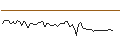 Intraday Chart für MORGAN STANLEY PLC/CALL/AXA S.A./45/1/20.09.24