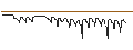 Intraday Chart für UNICREDIT BANK/CALL/BRENNTAG/90/0.1/19.03.25
