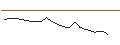 Intraday Chart für JP MORGAN/CALL/LYFT INC. A/25/0.1/17.01.25