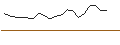 Intraday Chart für JP MORGAN/CALL/TERADYNE/145/0.1/18.10.24