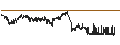 Intraday chart for BANK VONTOBEL/CALL/LEONARDO/32/0.1/19.09.24