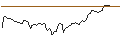 Intraday chart for BANK VONTOBEL/CALL/AUTOZONE/4000/0.01/17.01.25