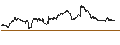 Intraday Chart für UNLIMITED TURBO SHORT - FASTENAL