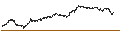 Intraday Chart für MINI FUTURE OPTIONSSCHEIN PUT - BASF