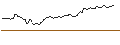 Intraday Chart für BONUS CAP ZERTIFIKAT - NETFLIX