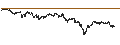 Gráfico intradía de MINI FUTURE LONG - DEUTSCHE BANK