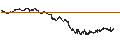 Intraday chart for MINI FUTURE LONG - RUBIS