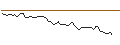 Grafico intraday di MORGAN STANLEY PLC/CALL/COMPAGNIE DE SAINT-GOBAIN/100/0.1/21.03.25