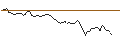 Intraday Chart für MORGAN STANLEY PLC/CALL/COMPAGNIE DE SAINT-GOBAIN/85/0.1/21.03.25