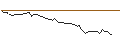 Intraday-grafiek van MORGAN STANLEY PLC/CALL/AKZO NOBEL/85/0.1/21.03.25