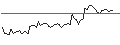Intraday chart for MORGAN STANLEY PLC/CALL/DEUTSCHE BOERSE/260/0.1/21.03.25