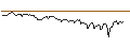 Intraday chart for UNICREDIT BANK/CALL/FREEPORT-MCMORAN/80/0.1/19.03.25