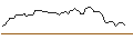 Intraday Chart für FAKTOR-OPTIONSSCHEIN - AEGON