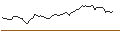 Intraday Chart für OPEN END TURBO OPTIONSSCHEIN SHORT - EXXON MOBIL