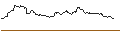 Gráfico intradía de TURBO UNLIMITED SHORT- OPTIONSSCHEIN OHNE STOPP-LOSS-LEVEL - DJ INDUSTRIAL