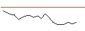 Intraday Chart für JP MORGAN/CALL/PROCORE TECHNOLOGIES/111/0.1/20.09.24