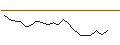 Intraday Chart für JP MORGAN/CALL/PROCORE TECHNOLOGIES/117/0.1/20.09.24