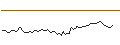 Intraday Chart für MORGAN STANLEY PLC/CALL/DEERE & CO/560/0.1/19.12.25