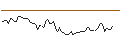 Intraday Chart für MORGAN STANLEY PLC/CALL/JPMORGAN CHASE/290/0.1/16.01.26