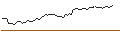 Intraday Chart für MORGAN STANLEY PLC/CALL/ECOLAB/290/0.1/21.03.25