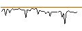 Intraday Chart für MORGAN STANLEY PLC/CALL/JPMORGAN CHASE/290/0.1/17.01.25