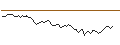 Intraday Chart für MORGAN STANLEY PLC/CALL/FREEPORT-MCMORAN/76/0.1/21.03.25