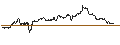 Intraday Chart für MINI FUTURE SHORT - CSX