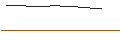 Intraday Chart für OPEN END TURBO OPTIONSSCHEIN SHORT - NATIONAL GRID