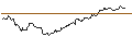 Gráfico intradía de MINI FUTURE SHORT - USD/ZAR