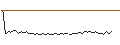 Grafico intraday di MORGAN STANLEY PLC/CALL/DATADOG A/220/0.1/20.09.24
