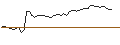 Intraday-grafiek van MORGAN STANLEY PLC/CALL/COHERENT/75/0.1/21.03.25
