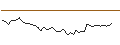 Grafico intraday di MORGAN STANLEY PLC/CALL/WELLS FARGO/80/0.1/19.12.25