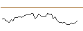 Intraday chart for MORGAN STANLEY PLC/CALL/GXO LOGISTICS/68/0.1/21.03.25